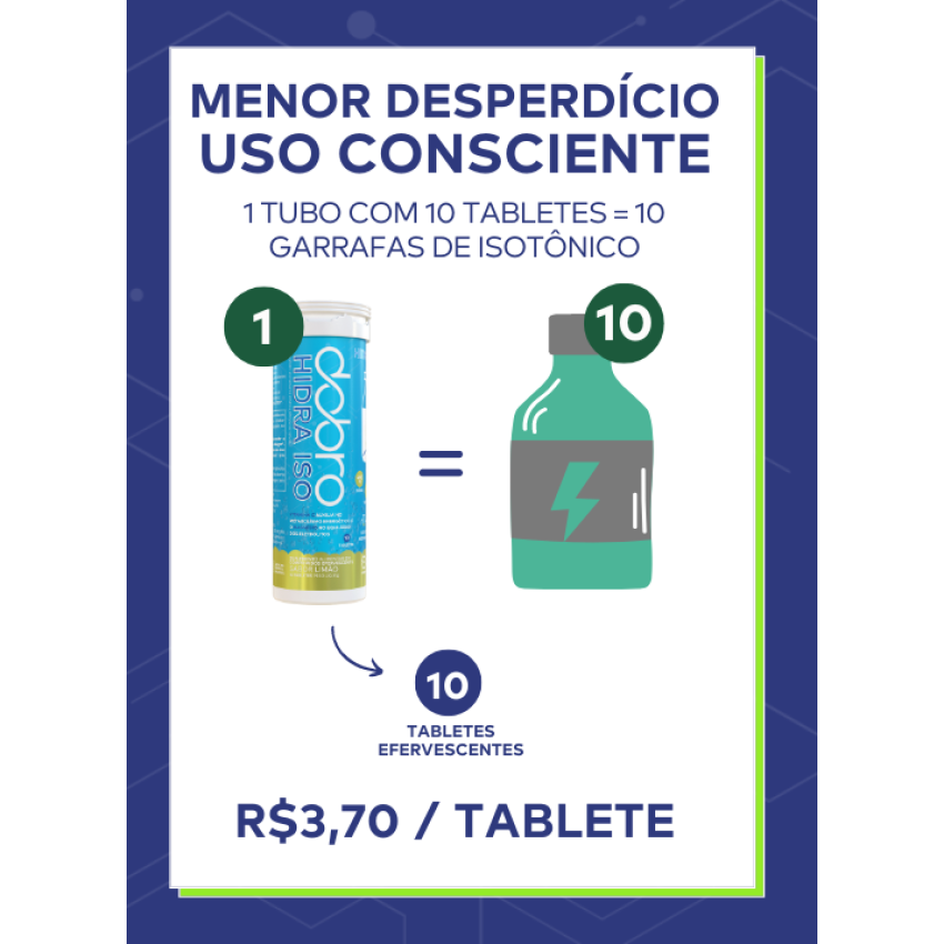 Hidra Iso Hidratação Limão 37g - Dobro
