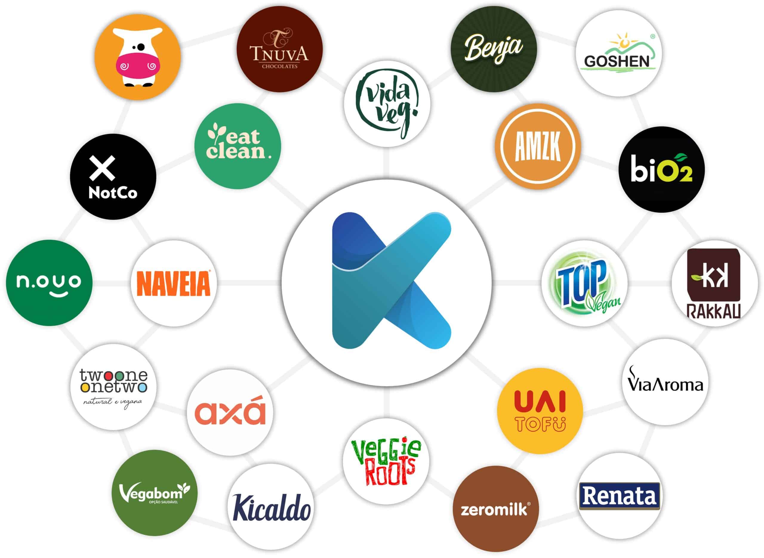 redes sellers marcas